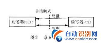 AT89C51CC01FM1712Ƶд