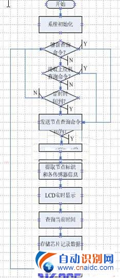 ¥γϵͳƷ