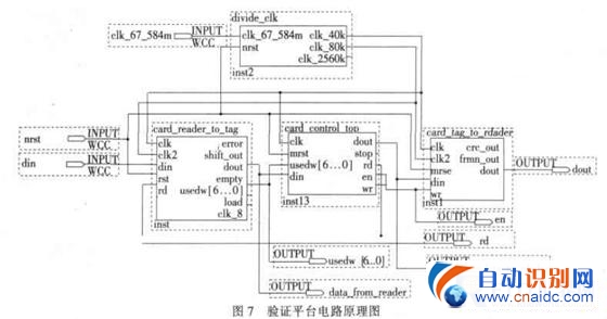 FPGA915MHzƵ