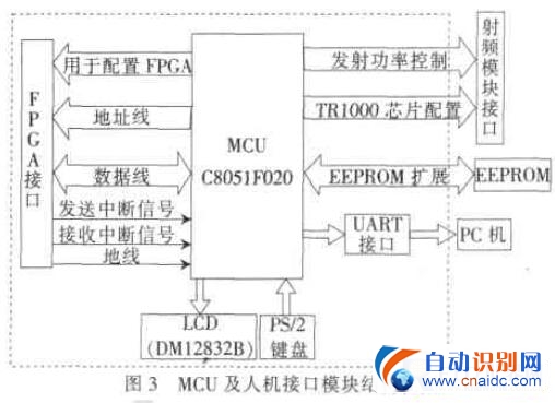 FPGA915MHzƵ