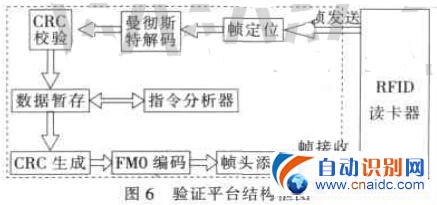 FPGA915MHzƵ