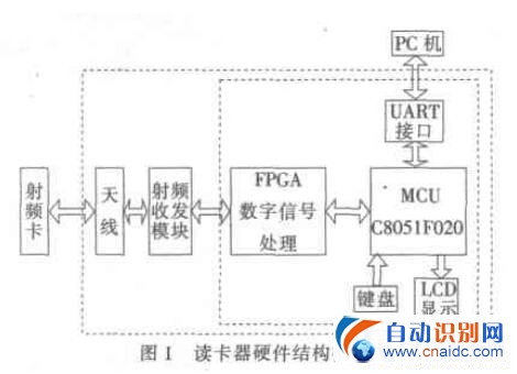 FPGA915MHzƵ